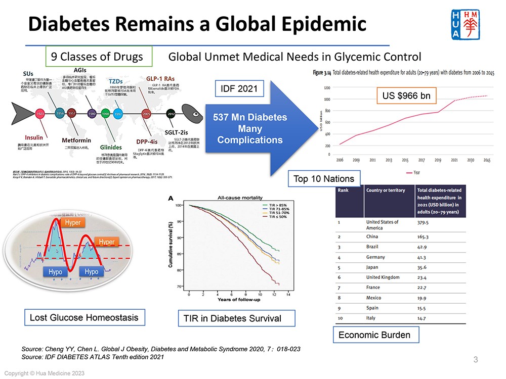 1741765125438546.jpg Hua-Medicine-Biocentury-Singapore-Mar-2025_vF-3.jpg