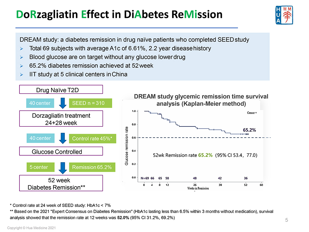 1741765125623725.jpg Hua-Medicine-Biocentury-Singapore-Mar-2025_vF-5.jpg