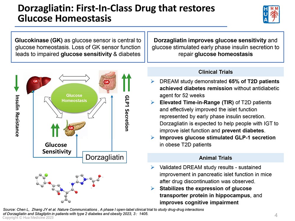 1741765125839871.jpg Hua-Medicine-Biocentury-Singapore-Mar-2025_vF-4.jpg